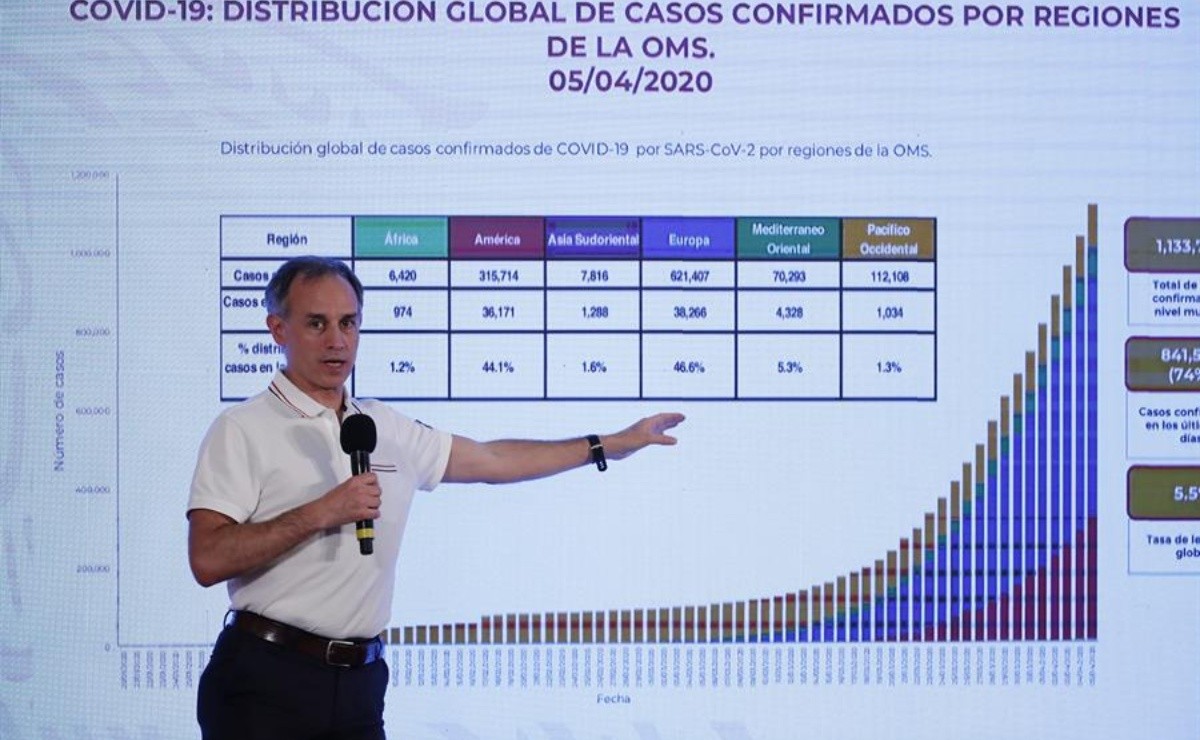 Mexico will reach 100 deaths from Covid-19, there are already 2,143 infections